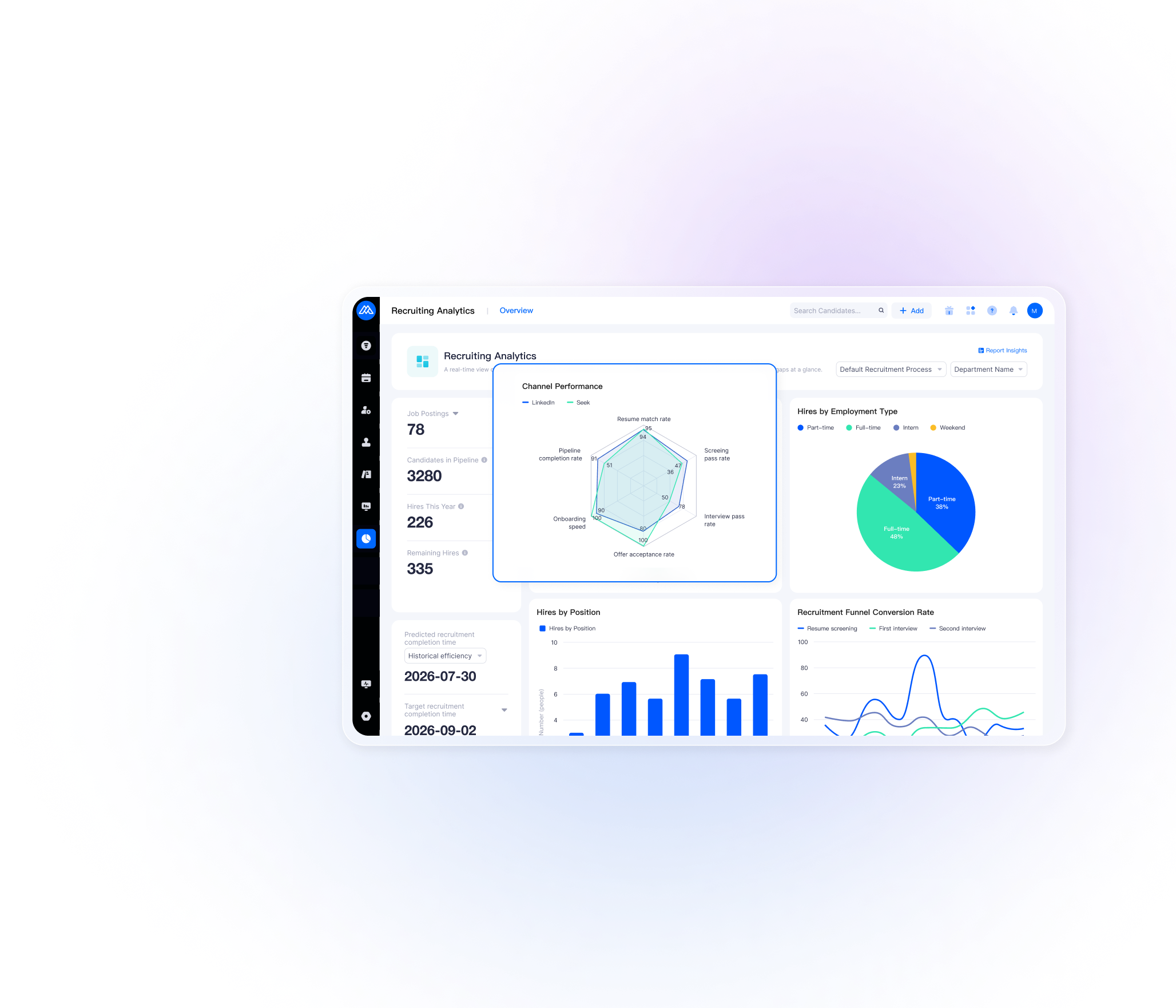 Moka real-time dashboard centralizes hiring metrics and funnel data across all locations.