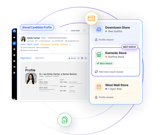 Moka enables cross-store talent sharing to match qualified candidates across stores.