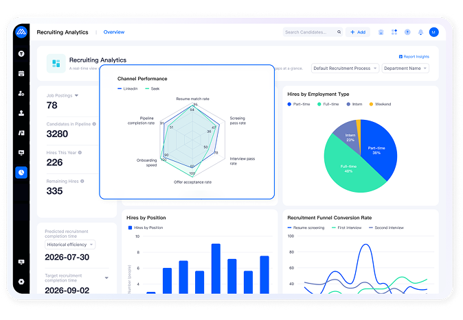 Moka real-time dashboard centralizes hiring metrics and funnel data across all locations.