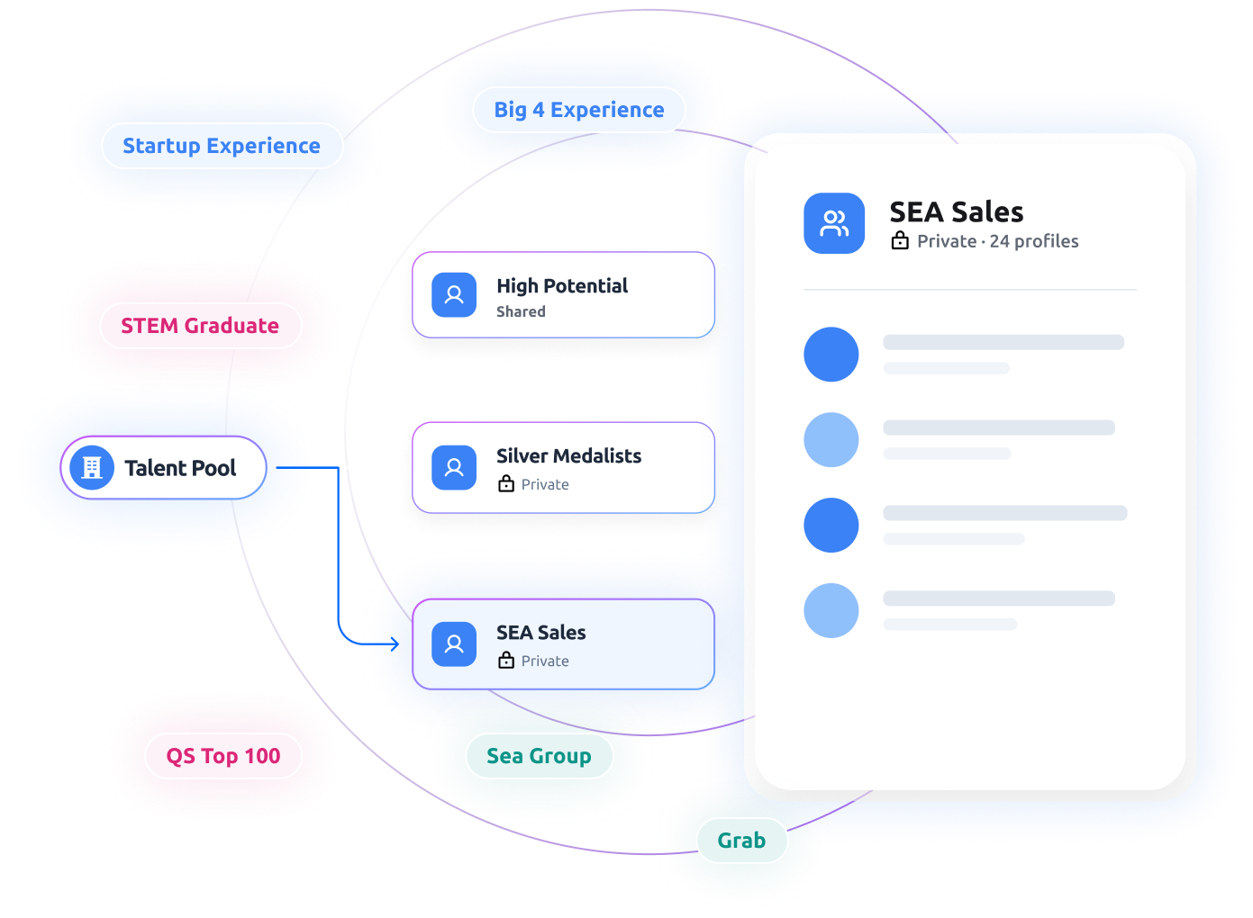 Moka Eva auto-tagging incoming candidate profiles into smart-list filters