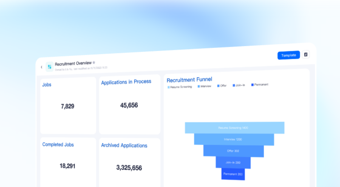 Recruitment Analytics and Reporting