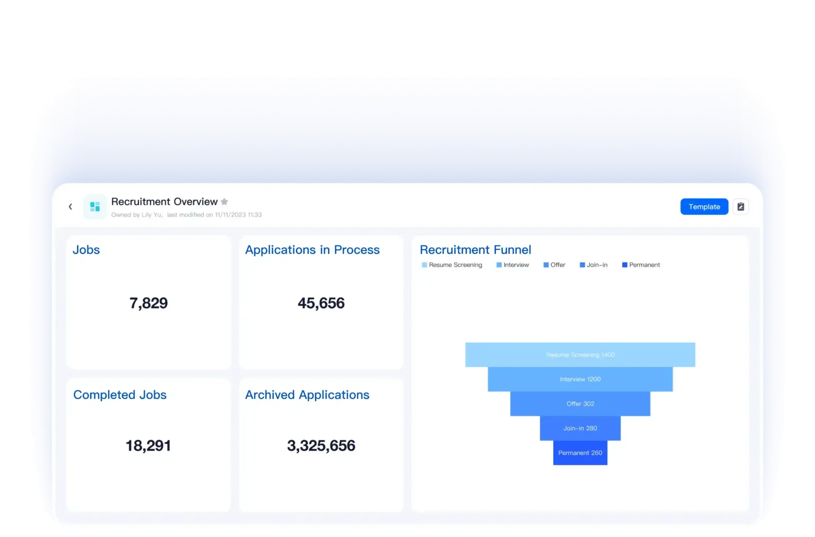 MokaHR data dashboard displaying analytics